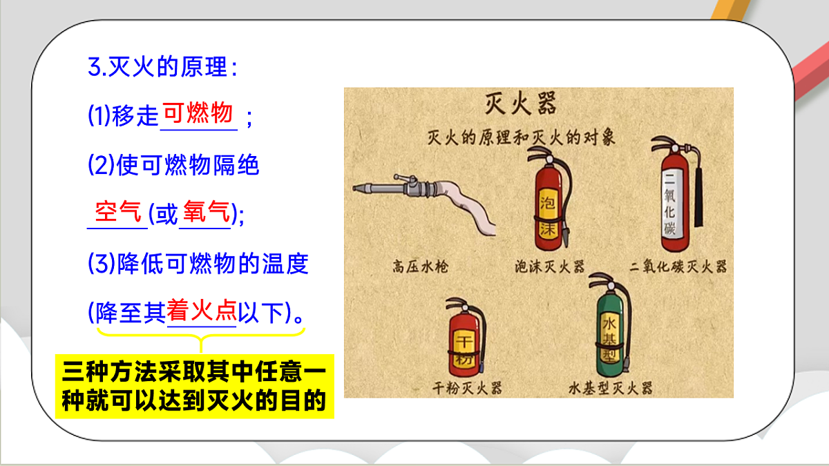 鲁教版（五四制）（2024）化学八年级全册 第七单元《燃烧及其控制》  课件第4页