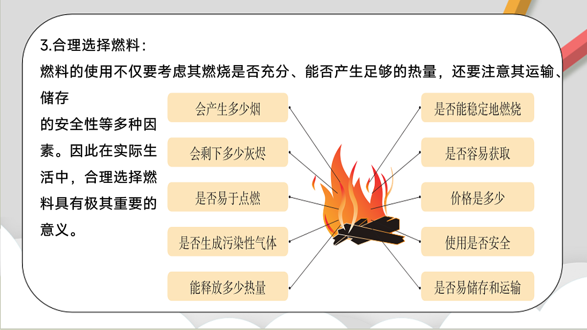 鲁教版（五四制）（2024）化学八年级全册 第七单元《燃烧及其控制》  课件第7页
