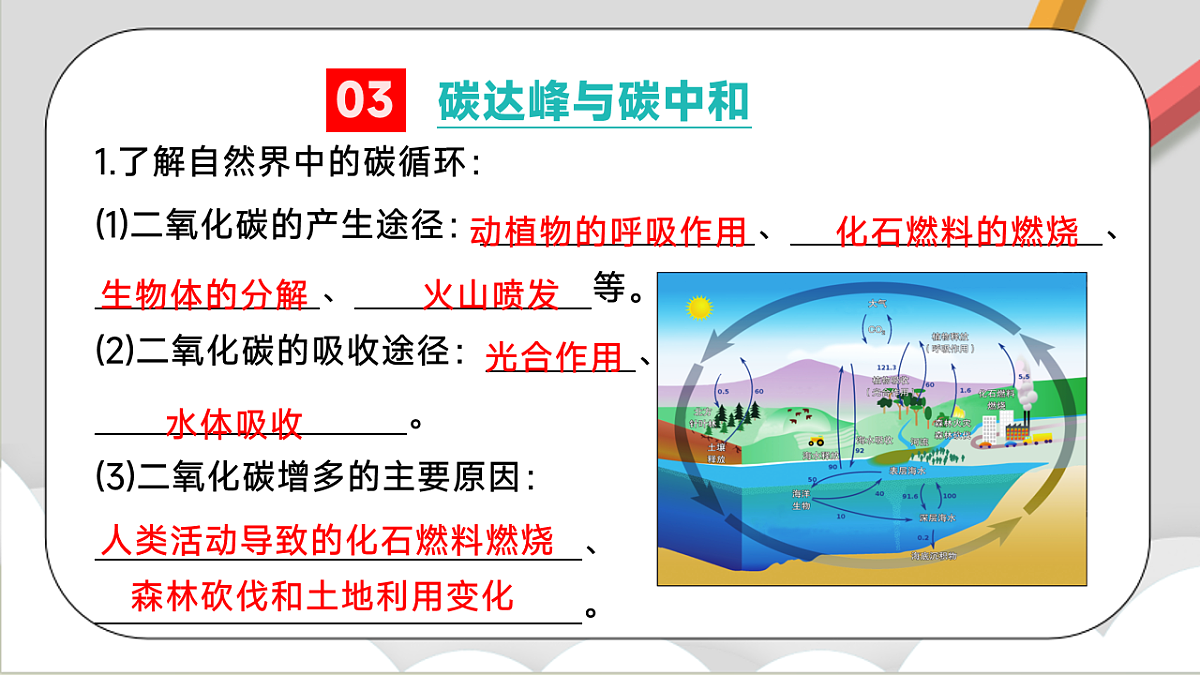 鲁教版（五四制）（2024）化学八年级全册 第七单元《燃烧及其控制》  课件第8页