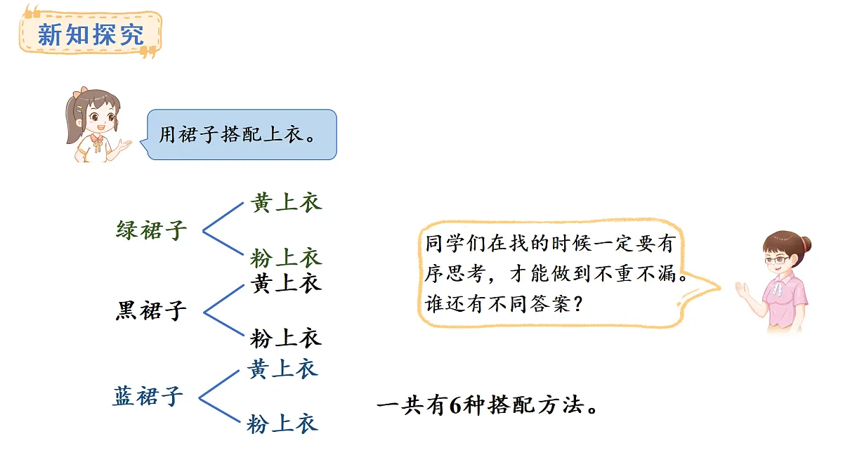 青岛版（六三）数学三年级上册智慧广场——搭配问题（课件）第4页