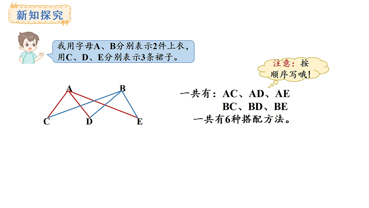 青岛版（六三）数学三年级上册智慧广场——搭配问题（课件）第6页