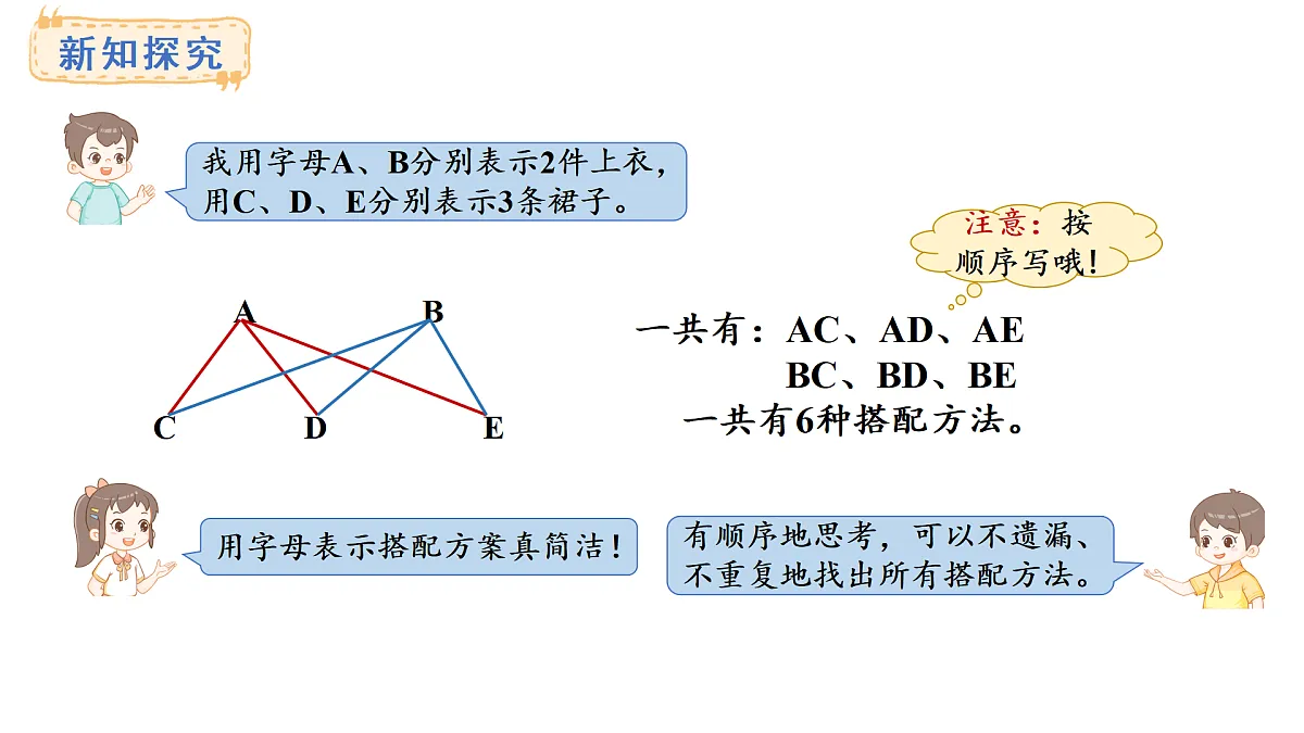 青岛版（六三）数学三年级上册智慧广场——搭配问题（课件）第7页