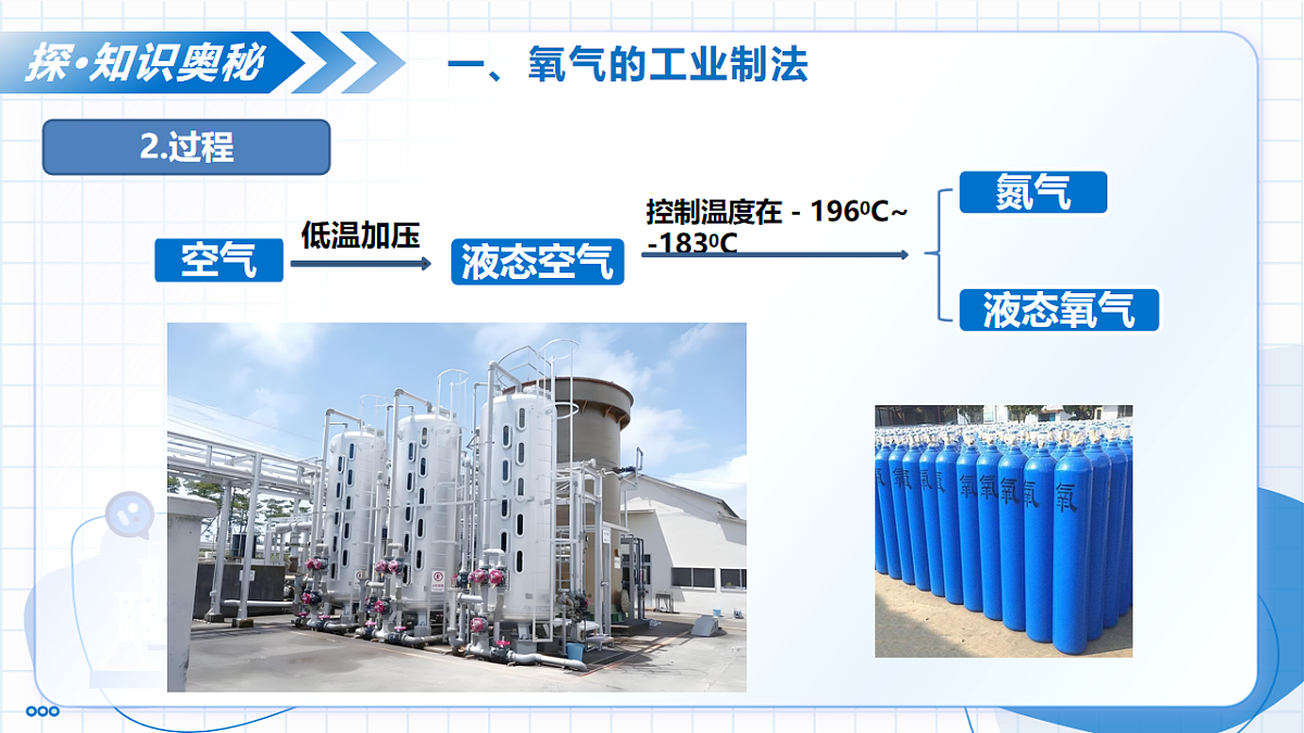 第二单元 课题3 制取氧气(第1课时）（教学课件） -2025-2026学年九年级化学上册（人教版2024）第7页
