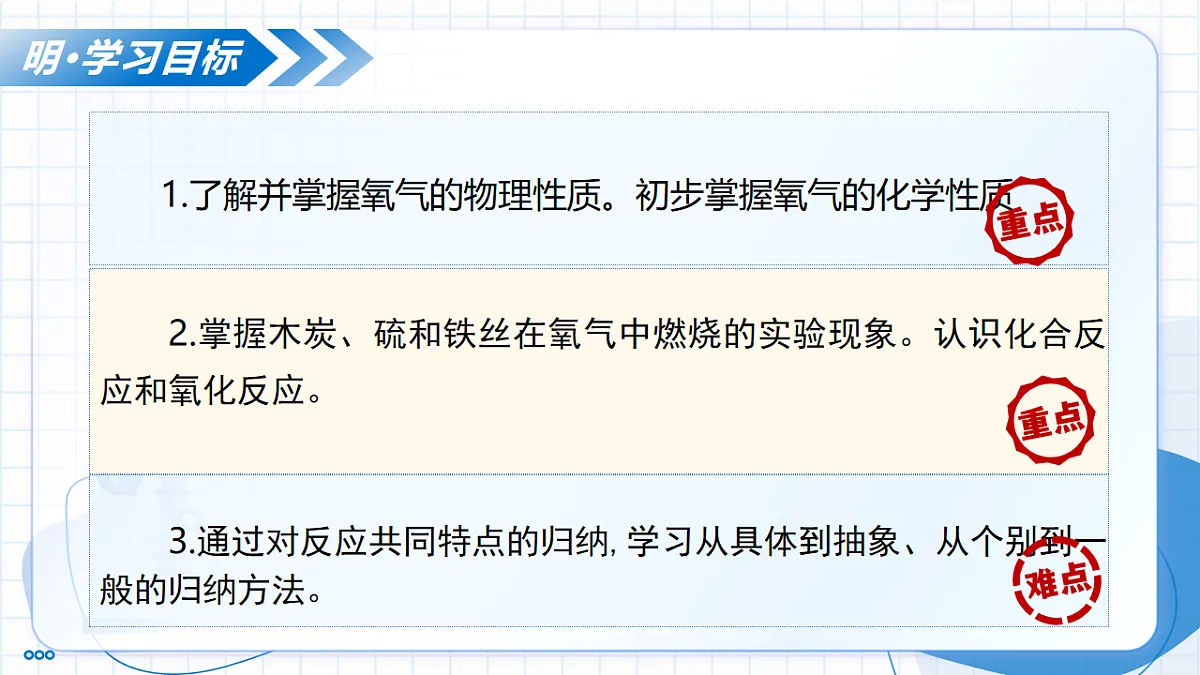 第二单元 课题2 氧气（教学课件）-2025-2026学年八年级化学全一册（人教版五四学制2024）第3页