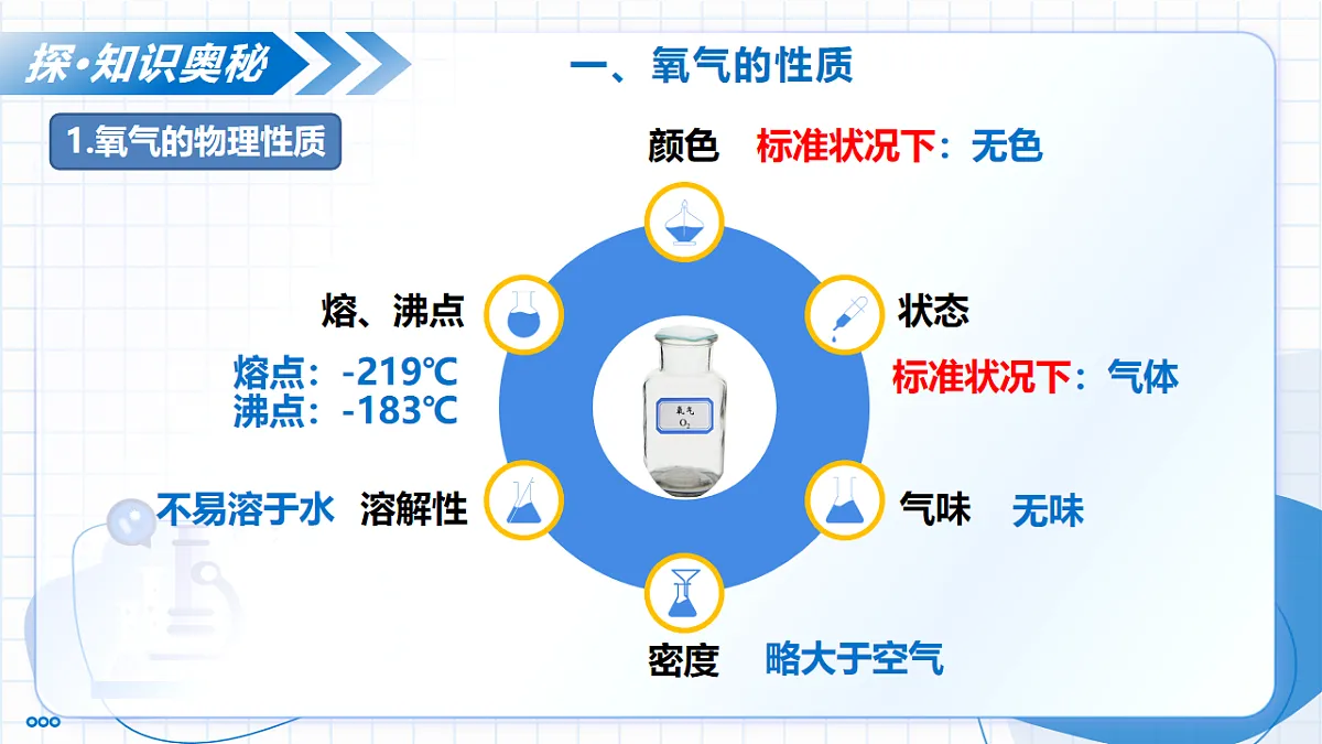 第二单元 课题2 氧气（教学课件）-2025-2026学年八年级化学全一册（人教版五四学制2024）第6页