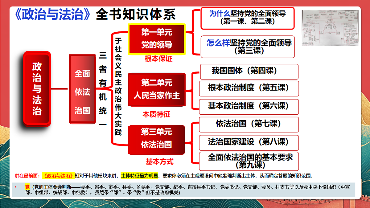 人教统编版高中政治一轮复习必修三1.1《 历史和人民的选择》 课件第3页