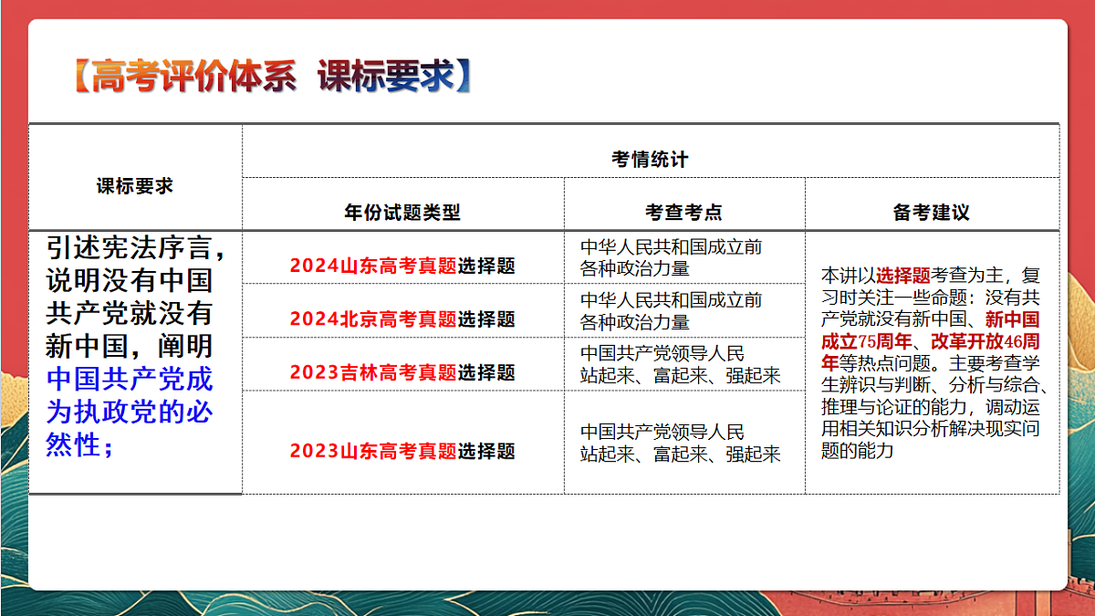 人教统编版高中政治一轮复习必修三1.1《 历史和人民的选择》 课件第6页