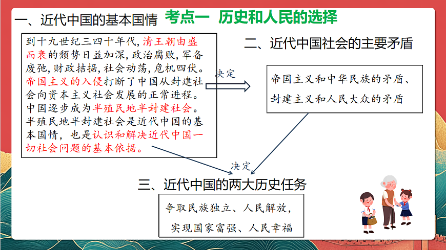 人教统编版高中政治一轮复习必修三1.1《 历史和人民的选择》 课件第8页