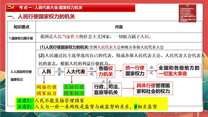 人教统编版高中政治一轮复习必修三2.5《 我国的根本政治制度》 课件第7页