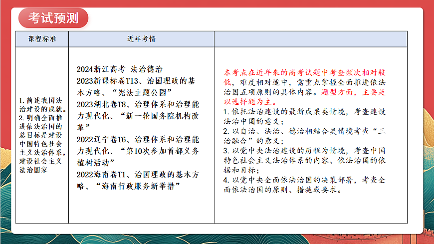 人教统编版高中政治一轮复习必修三3.7《 治国理政的基本方式》 课件第5页