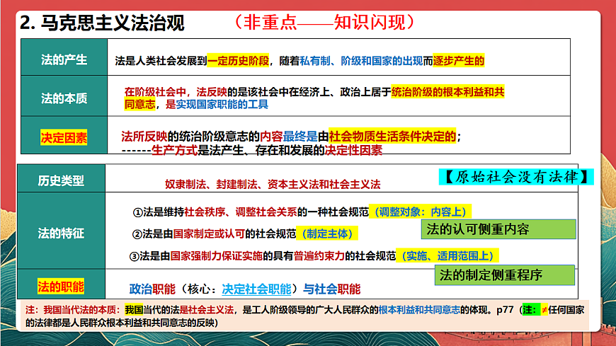 人教统编版高中政治一轮复习必修三3.7《 治国理政的基本方式》 课件第8页
