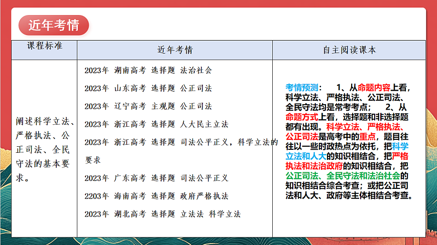 人教统编版高中政治一轮复习必修三第9课《全面推进依法治国的基本要求》课件第5页