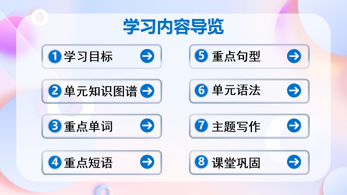 Unit 2 The universal language（复习课件）-2025-2026学年高中英语选择性必修第一册（译林版2020）第2页