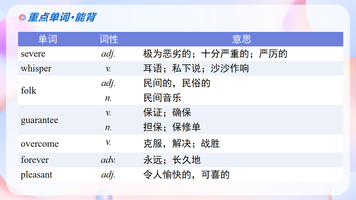 Unit 2 The universal language（复习课件）-2025-2026学年高中英语选择性必修第一册（译林版2020）第6页