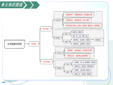 第七單元 自然情懷（復習課件）-2025-2026學年高中語文必修上冊（統(tǒng)編版）