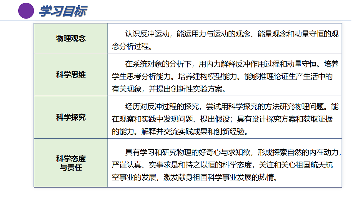 6.反冲现象 火箭（培优教学课件） -2025-2026学年高中物理选择性第一册（人教版2019）第4页