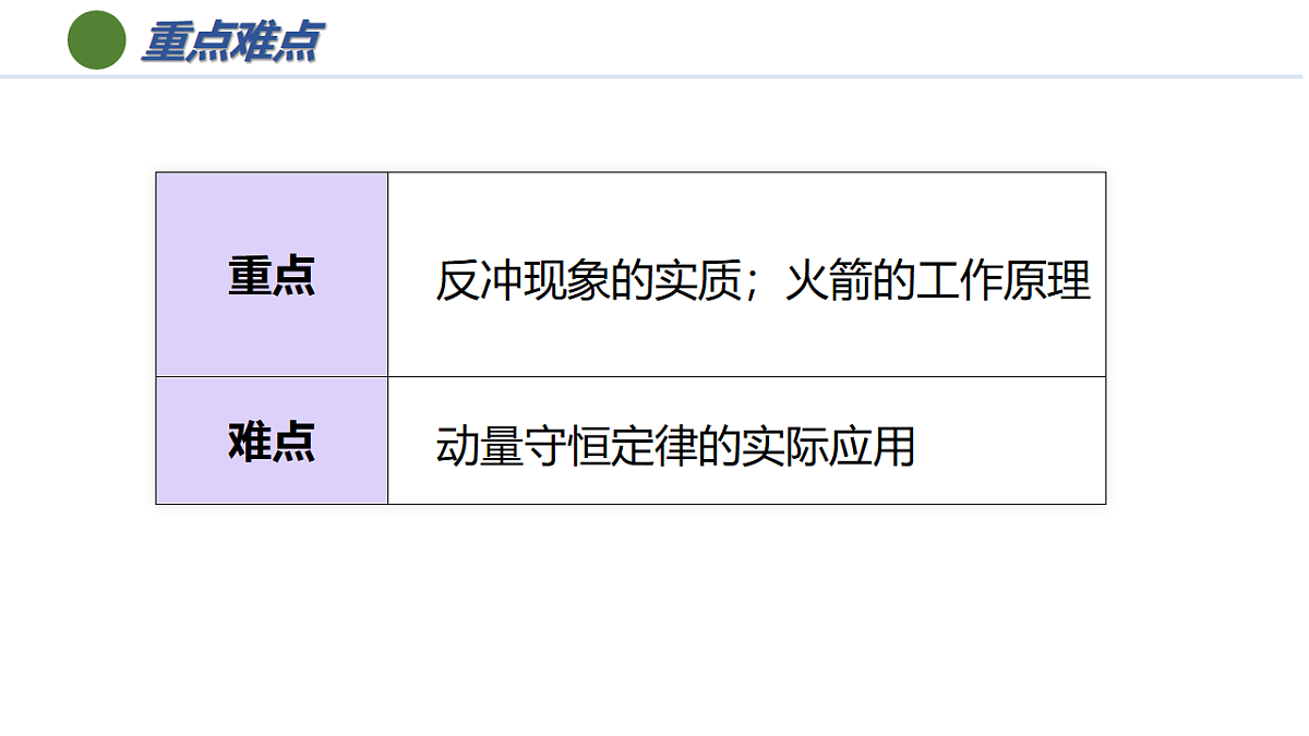 6.反冲现象 火箭（培优教学课件） -2025-2026学年高中物理选择性第一册（人教版2019）第5页