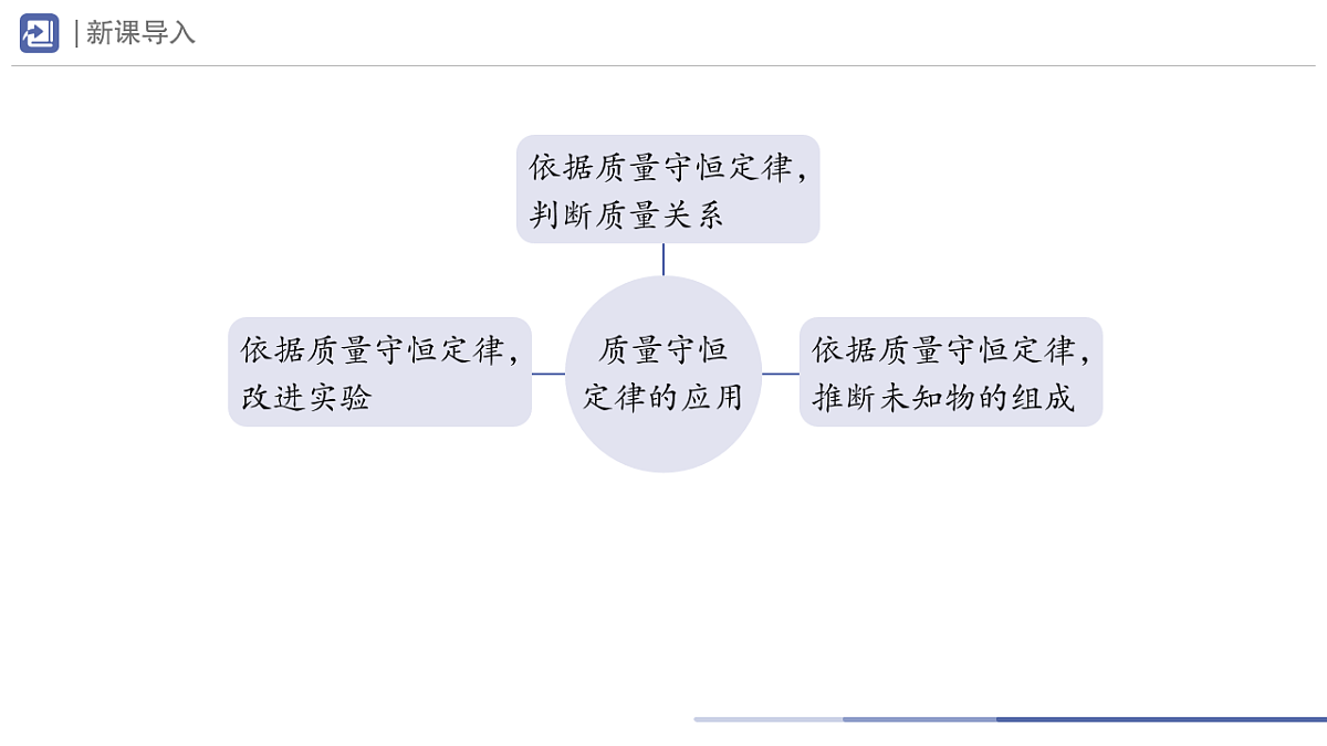 九年级上册化学人教版（2024） 第五单元课题1质量守恒定律第2课时课件第3页