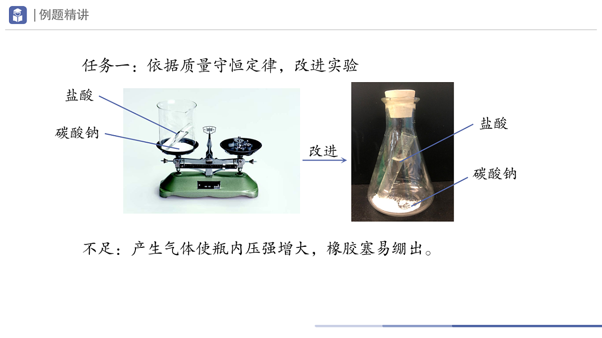 九年级上册化学人教版（2024） 第五单元课题1质量守恒定律第2课时课件第5页