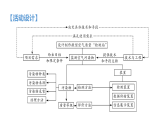 九年級上冊化學(xué)人教版（2024） 跨學(xué)科實(shí)踐活動1　微型空氣質(zhì)量“檢測站 ”的組裝與使用-課件
