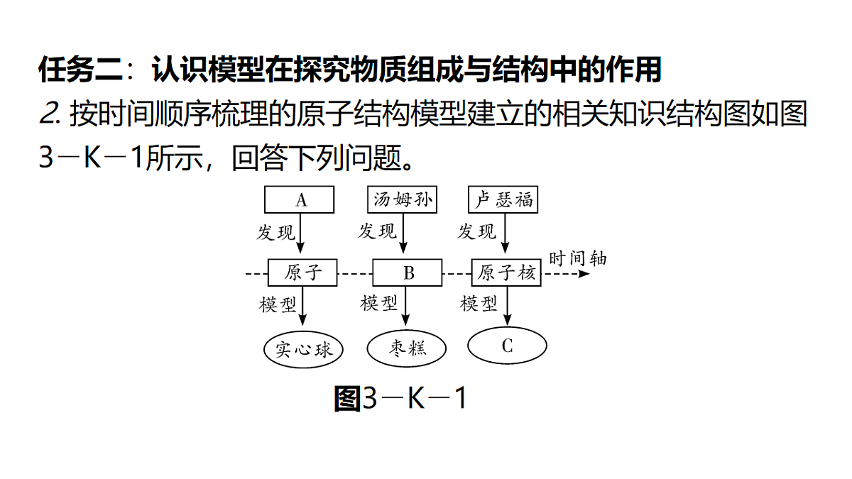 九年级上册化学人教版（2024） 跨学科实践活动2　制作模型并展示科学家探索物质组成与结构的历程-课件第7页