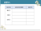 九年級(jí)上冊(cè)化學(xué)人教版（2024） 第七單元 跨學(xué)科實(shí)踐活動(dòng)6  調(diào)查家用燃料的變遷與合理使用課件PPT