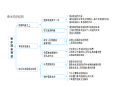 人教版（2024）道德與法治八年級(jí)上冊(cè) 12.2 維護(hù)國(guó)家安全 （課件）