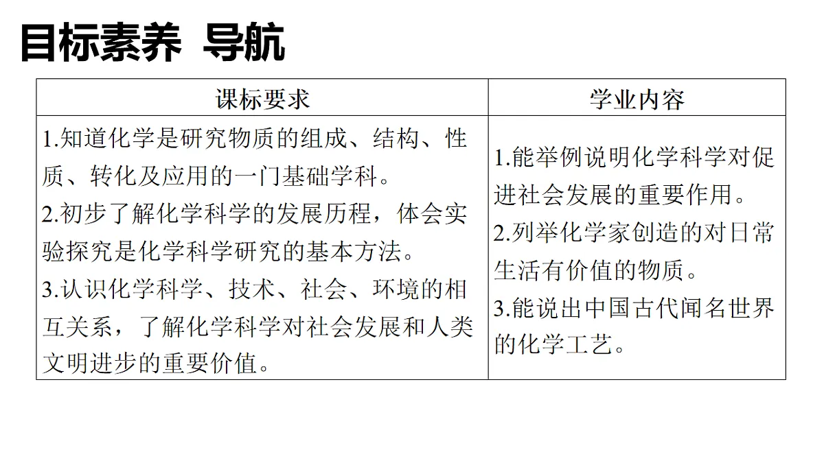 科粤版（2024）化学九年级上册 1.1 身边的化学 课件第2页