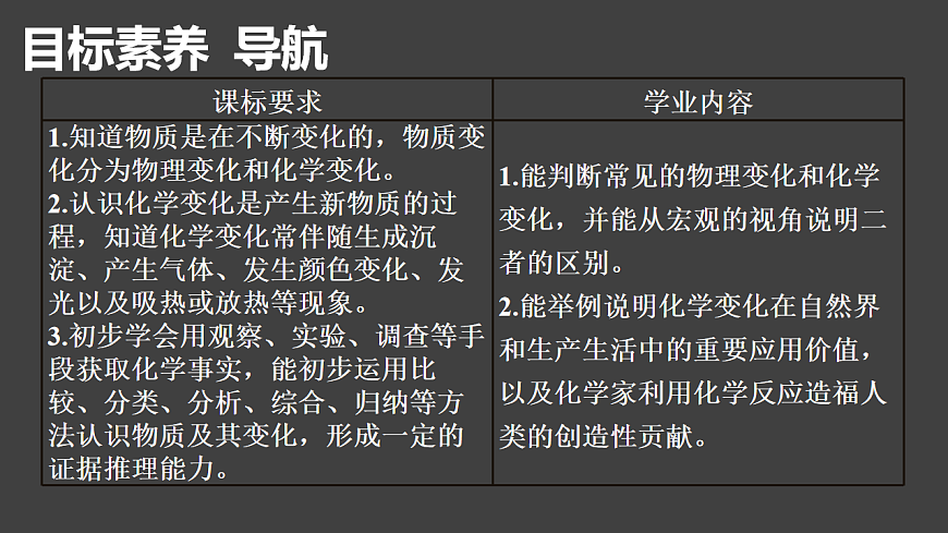 科粤版（2024）化学九年级上册 1.3 物质的变化(1)(1) 课件第2页
