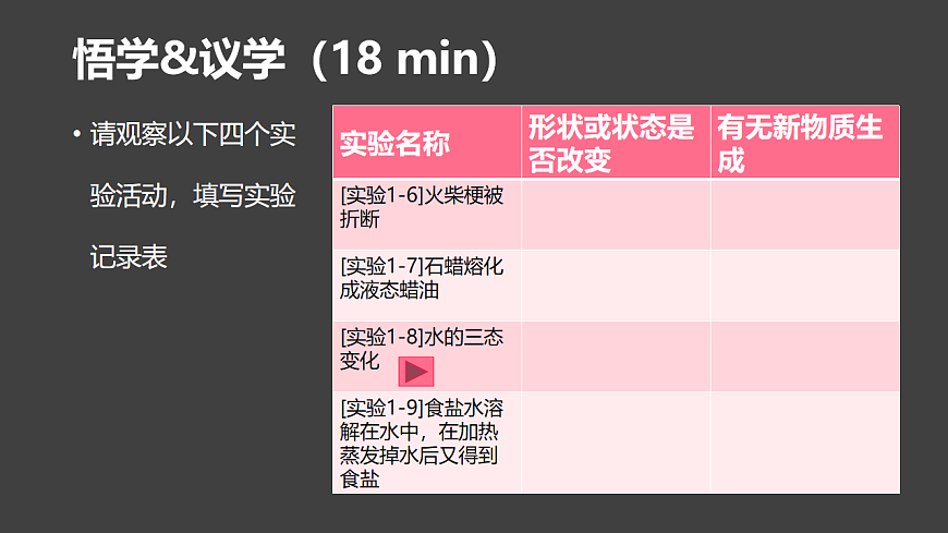 科粤版（2024）化学九年级上册 1.3 物质的变化(1)(1) 课件第5页