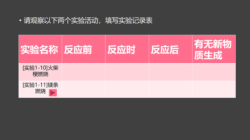 科粤版（2024）化学九年级上册 1.3 物质的变化(1)(1) 课件第6页