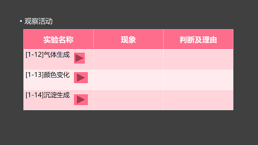 科粤版（2024）化学九年级上册 1.3 物质的变化(1)(1) 课件第7页