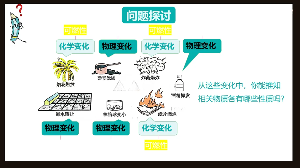 科粤版（2024）化学九年级上册 1.4 物质性质的探究 课件第5页