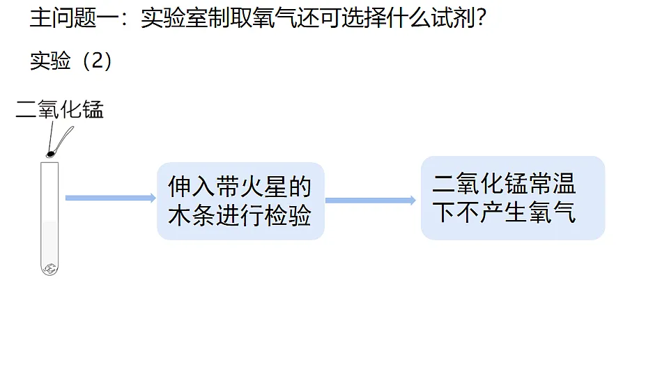 科粤版（2024）化学九年级上册 3.2氧气的制取（第2课时过氧化氢制氧气 工业制氧气） 课件第7页