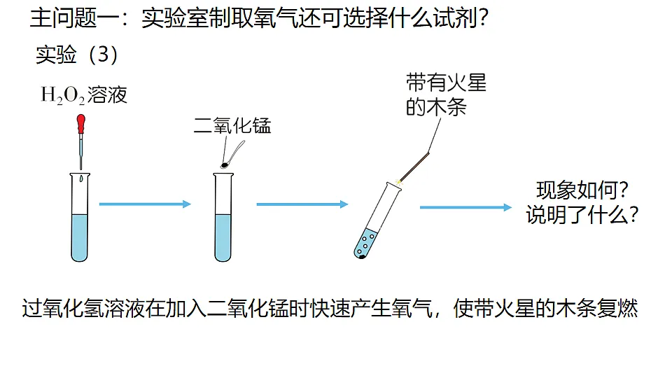 科粤版（2024）化学九年级上册 3.2氧气的制取（第2课时过氧化氢制氧气 工业制氧气） 课件第8页
