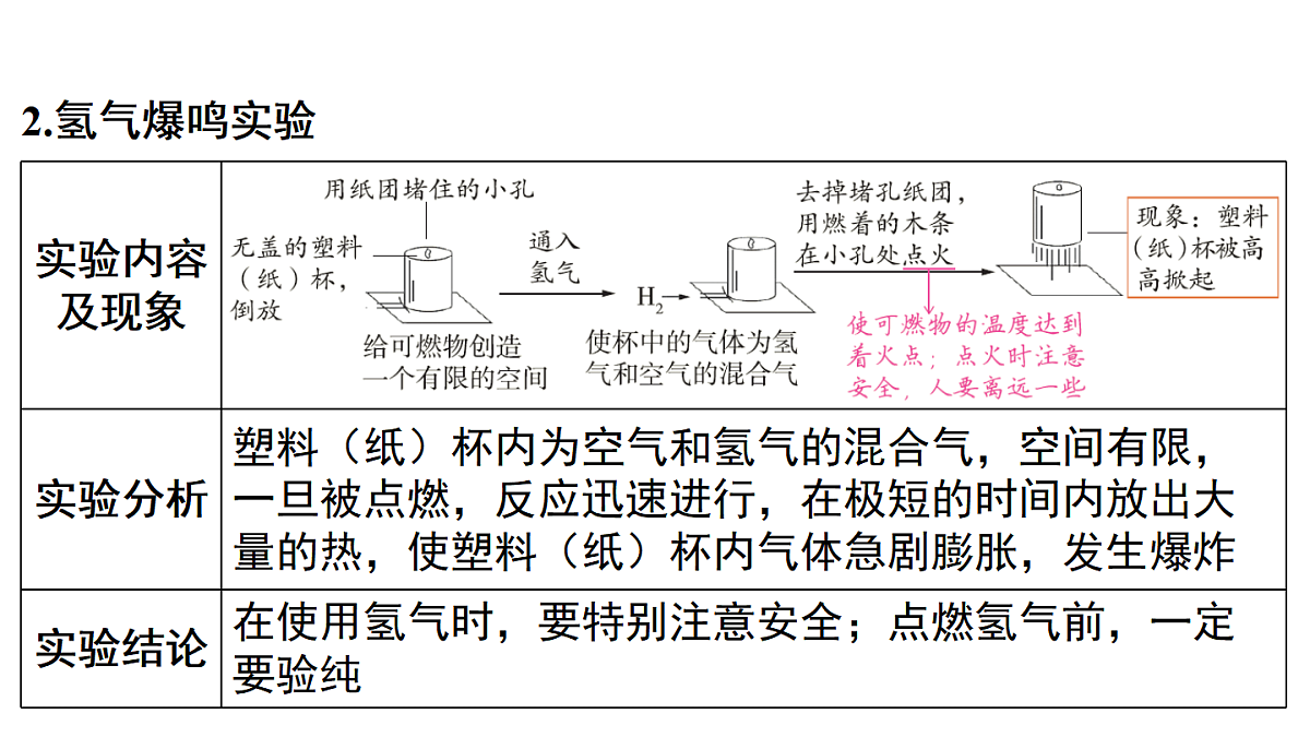 科粤版（2024）化学九年级上册 5.1 氢气(1) 课件第6页