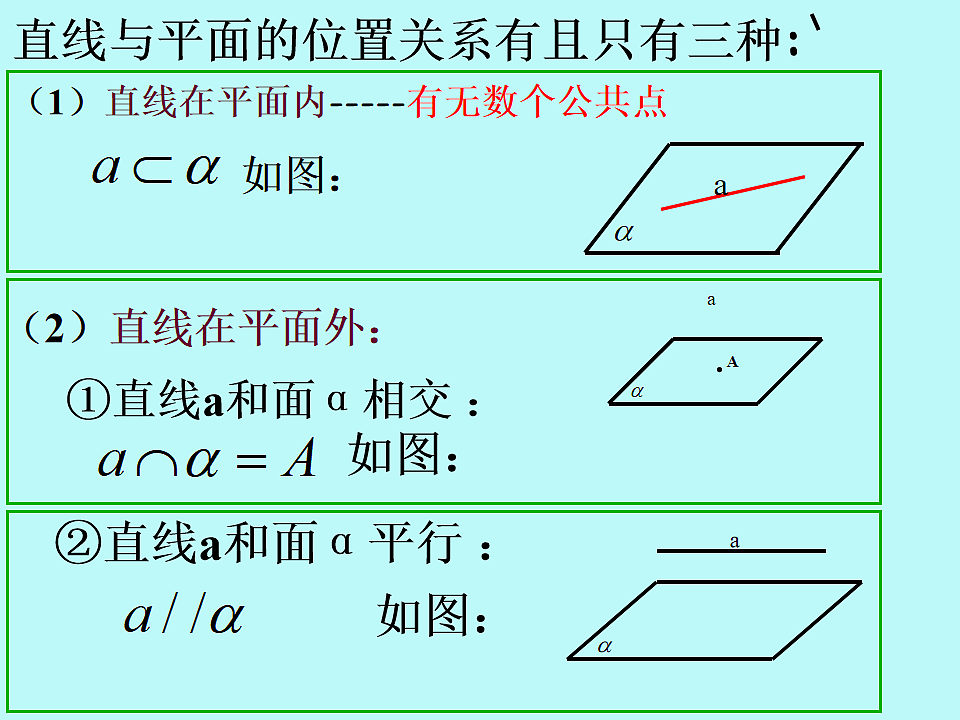 人教课标B版高中数学必修2 1-2-2《空间中直线与平面、平面与平面之间的位置关系》课件第3页
