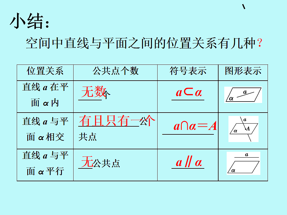 人教课标B版高中数学必修2 1-2-2《空间中直线与平面、平面与平面之间的位置关系》课件第5页
