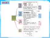 【核心素養(yǎng)】2025秋新北師大版小學(xué)數(shù)學(xué)二年級(jí)上冊(cè) 第1單元《1.7整理與復(fù)習(xí)》課件+教案（含教學(xué)反思）