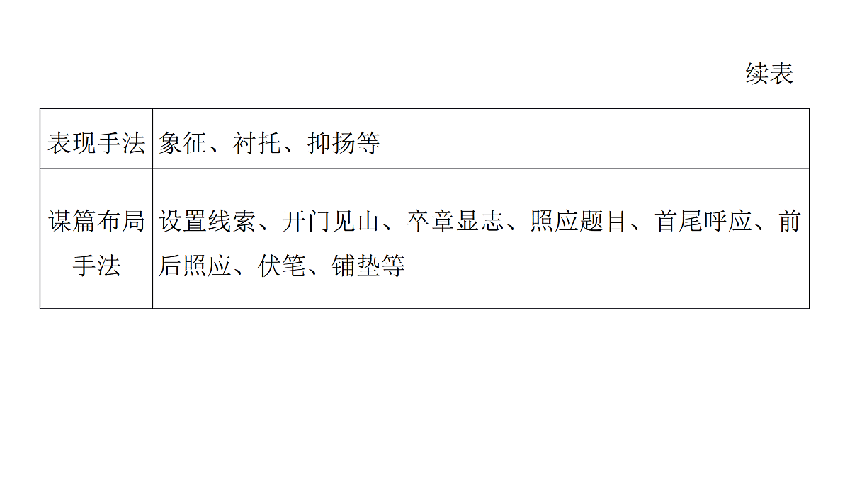 第二部分第二章第8节 体会文章的艺术手法 复习课件-2026届高考第一轮总复习语文人教版第6页