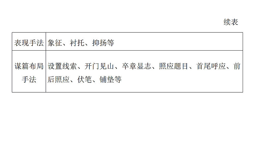 第二部分第二章第8节 体会文章的艺术手法 复习课件-2026届高考第一轮总复习语文人教版第6页