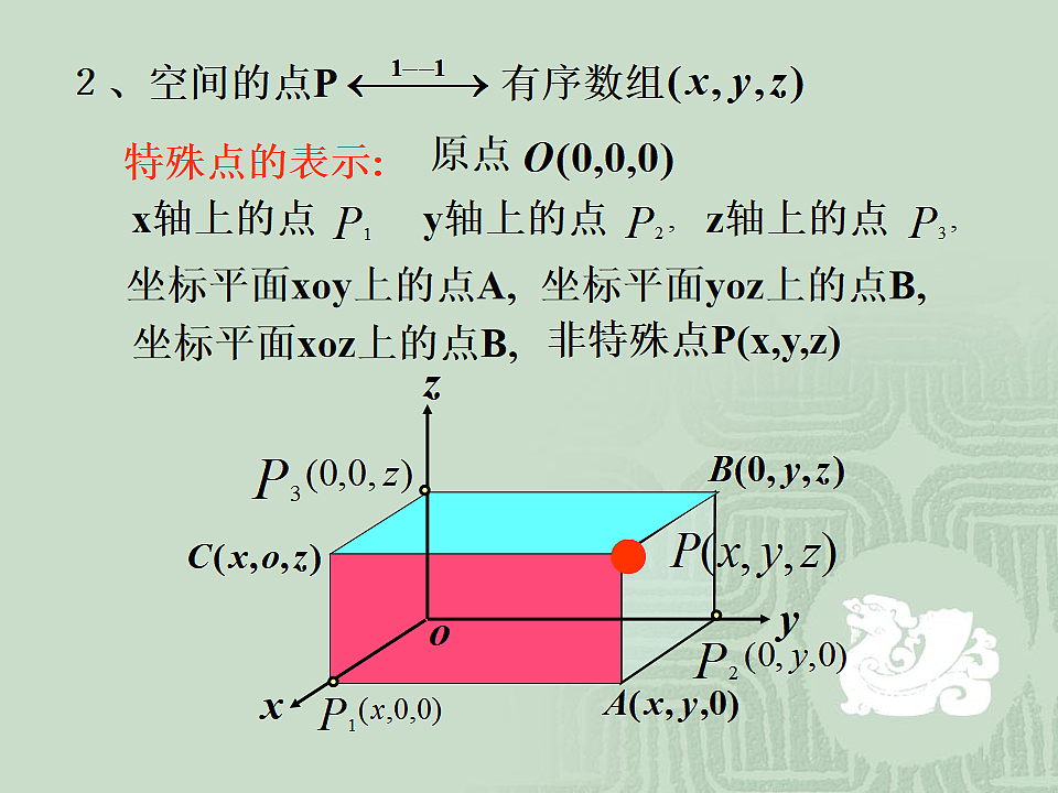 人教课标B版高中数学必修2 2-4-1《空间直角坐标系》教学课件第5页