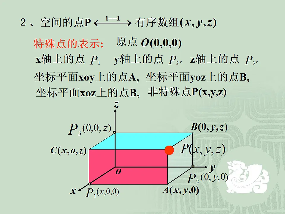 人教课标B版高中数学必修2 2-4-1《空间直角坐标系》教学课件第5页