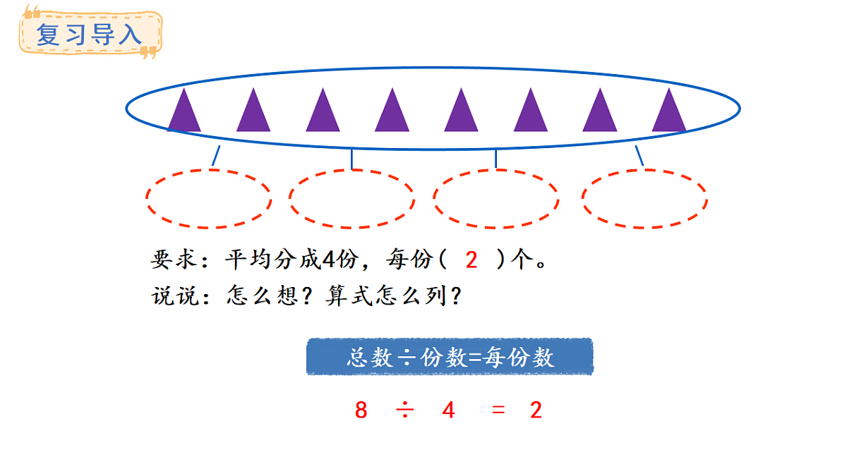 人教版数学二年级上册3.5 用2~6的乘法口诀求商（课件）第3页