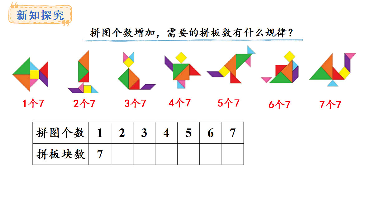 人教版数学二年级上册5.1 7~9的乘法口诀（课件）第5页