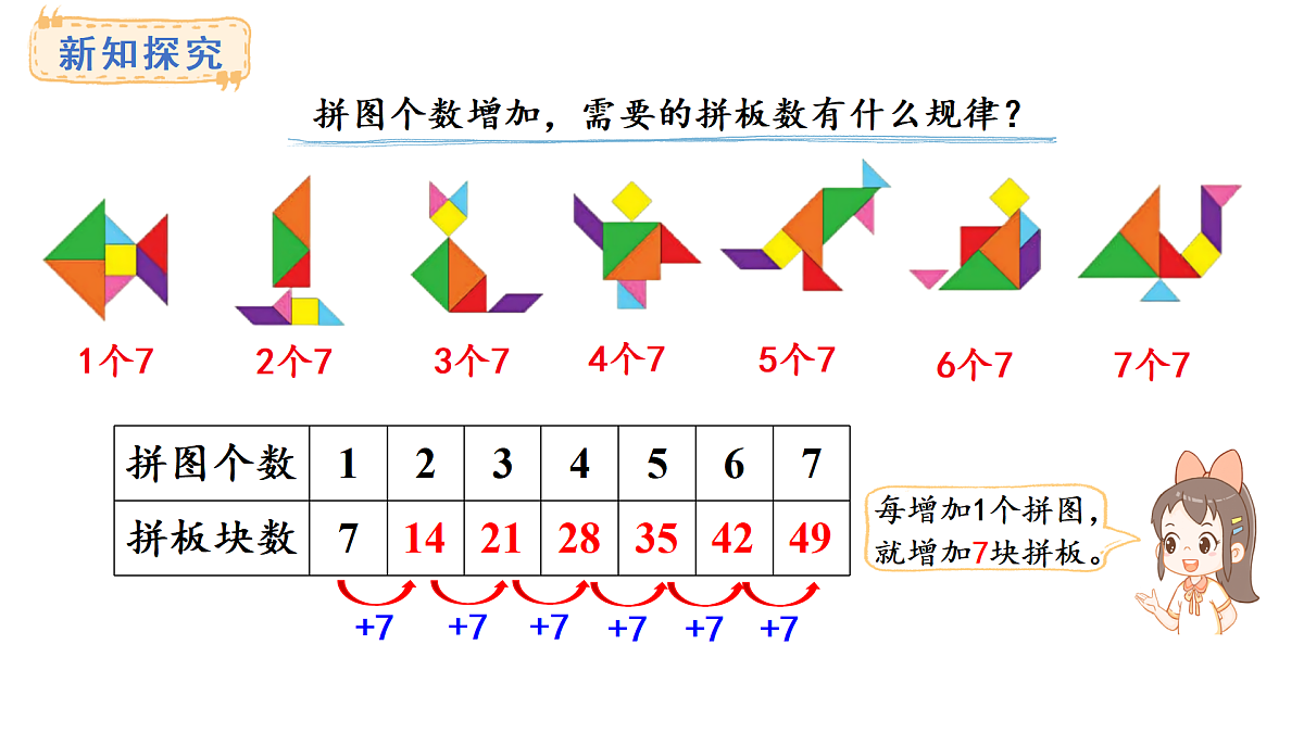 人教版数学二年级上册5.1 7~9的乘法口诀（课件）第6页