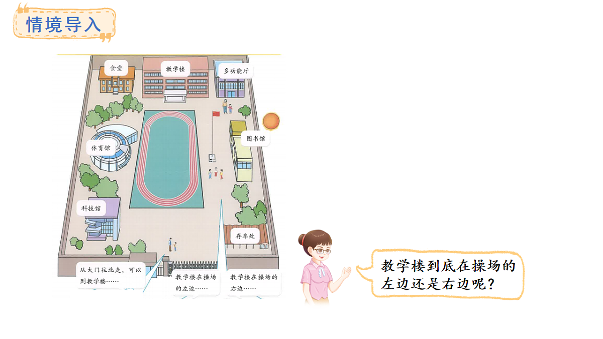 人教版数学二年级上册校园小导游-认识东、南、西、北（课件）第2页