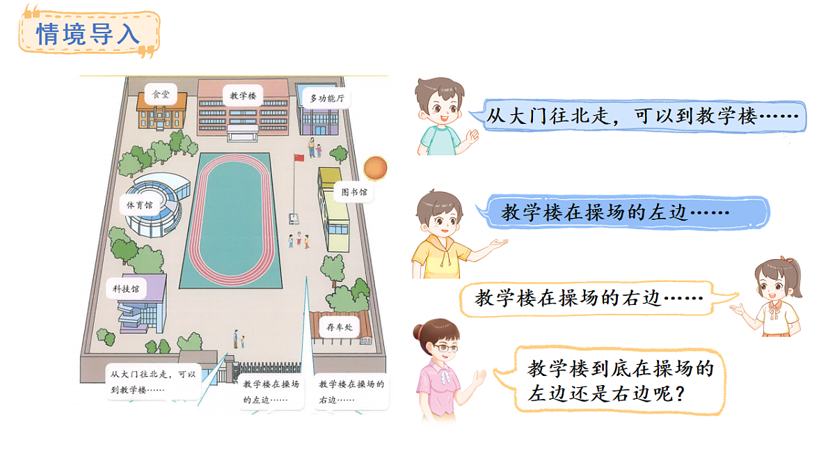 人教版数学二年级上册校园小导游-认识东、南、西、北（课件）第3页