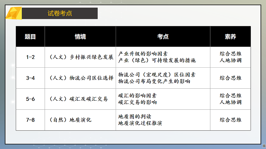 2025年高考地理真题完全解读（黑吉辽蒙卷）课件PPT第5页