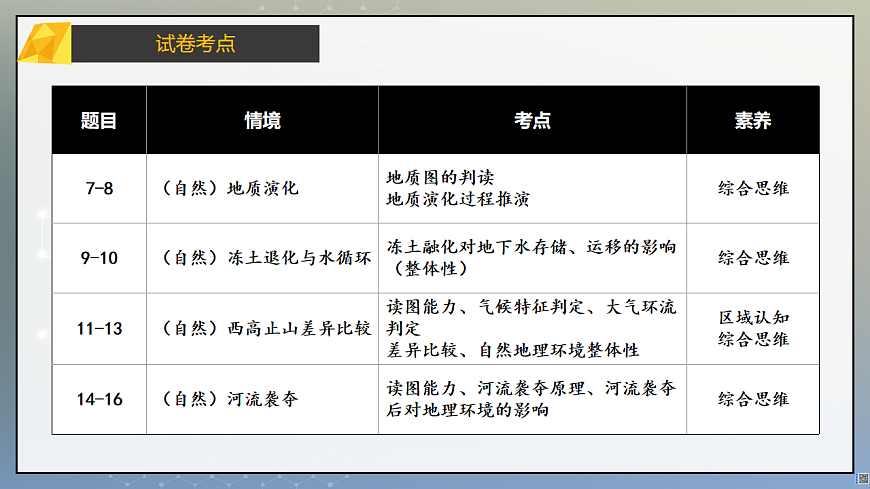 2025年高考地理真题完全解读（黑吉辽蒙卷）课件PPT第6页